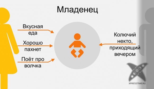 Мама и папа глазами ребенка