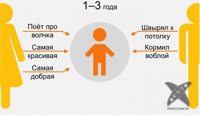 Мама и папа глазами ребенка
