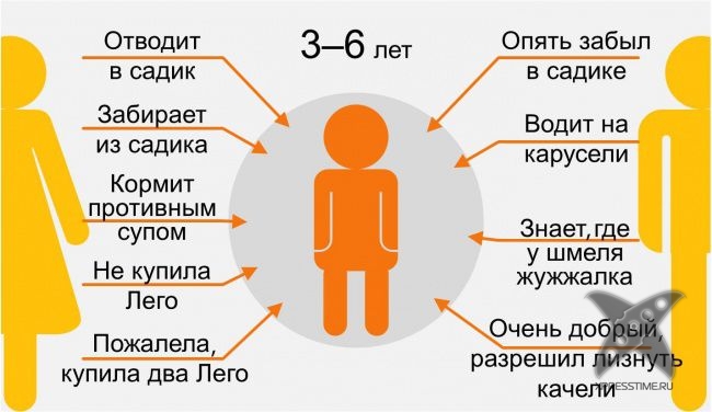 Мама и папа глазами ребенка