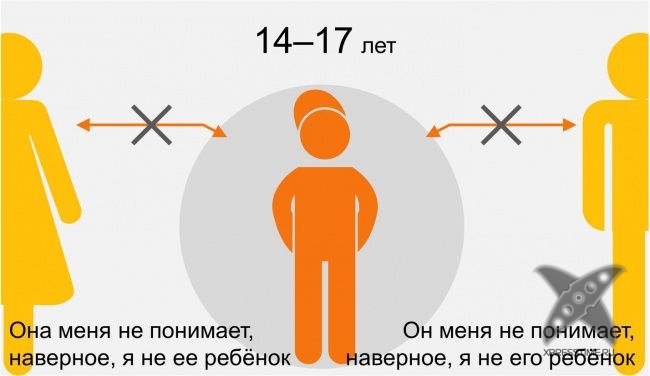 Мама и папа глазами ребенка