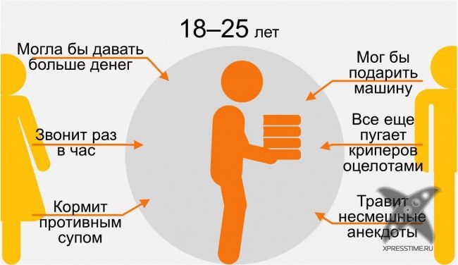 Мама и папа глазами ребенка