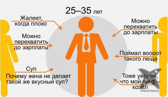 Мама и папа глазами ребенка