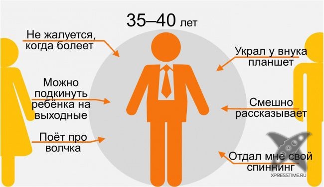 Мама и папа глазами ребенка