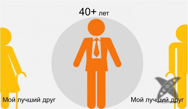 Мама и папа глазами ребенка