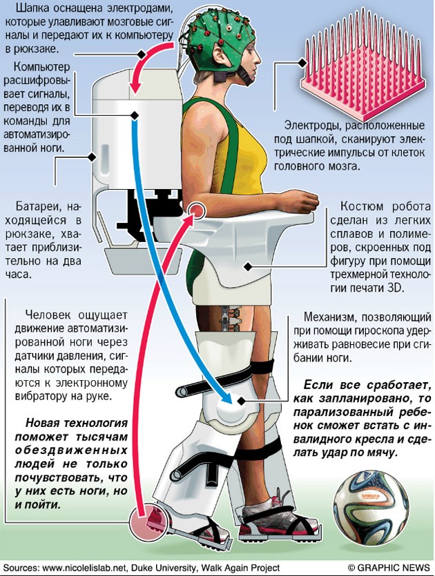 Пять самых ярких открытий ученых в 2014 году-4