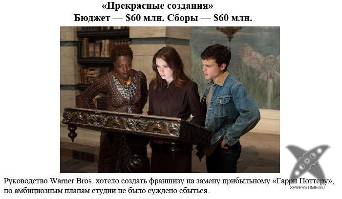 Провальные фильмы 2013 года