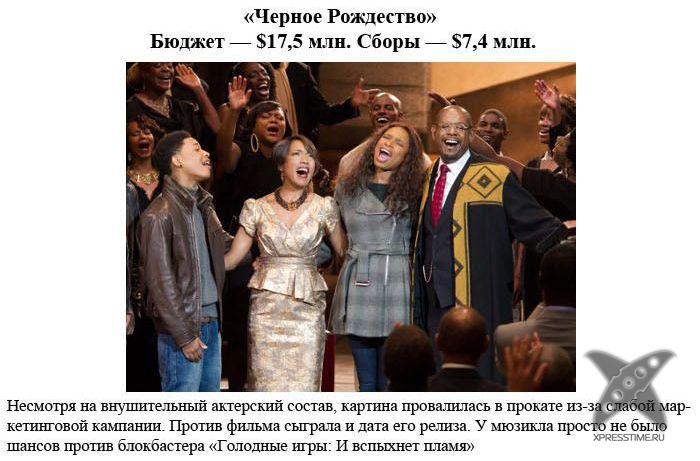 Провальные фильмы 2013 года