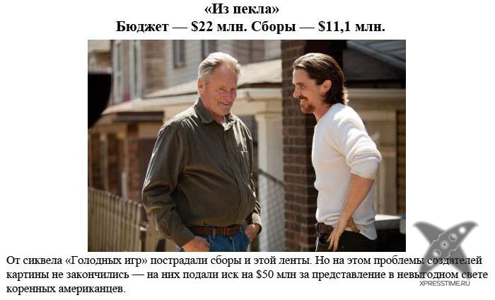 Провальные фильмы 2013 года