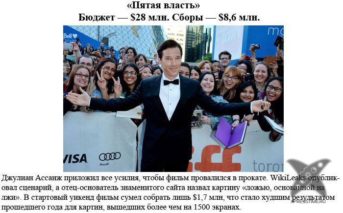 Провальные фильмы 2013 года