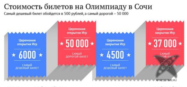 12 Рекордов Олимпиады в Сочи 2014