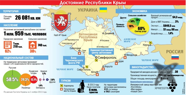 Как Крым связать с Россией