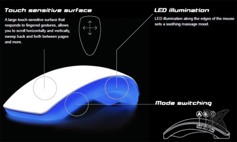 Полезные гаджеты для здоровой работы за компьютером