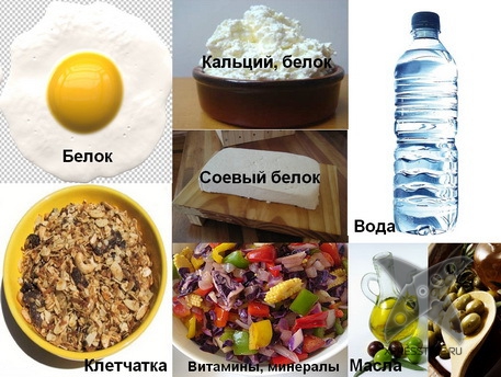 10 причин обязательного завтрака