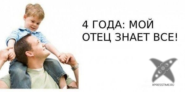 Отношение к отцу