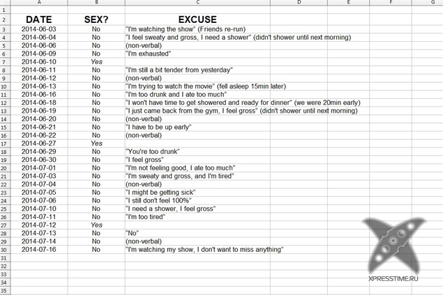 25 причин отказа в сексе мужу