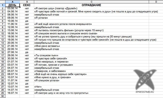 25 причин отказа в сексе мужу