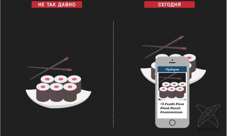 Технологический прогресс