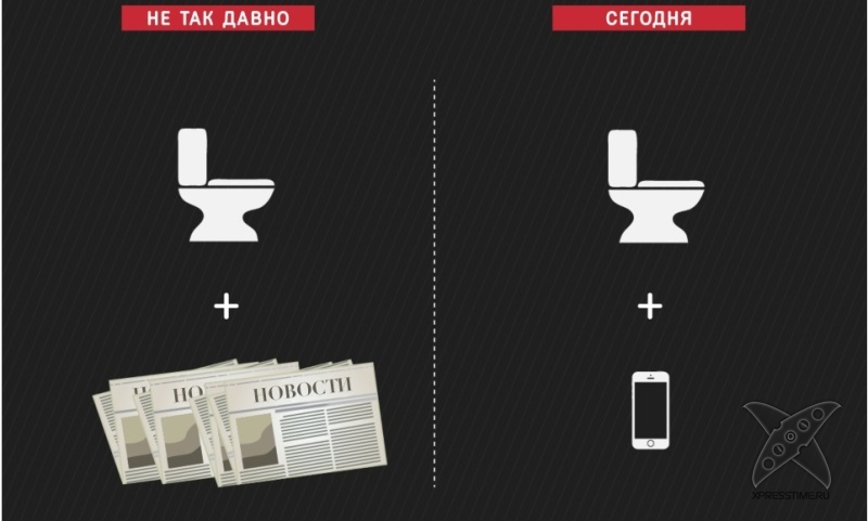 Технологический прогресс