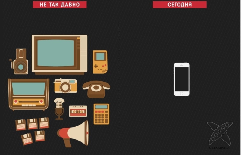 Технологический прогресс