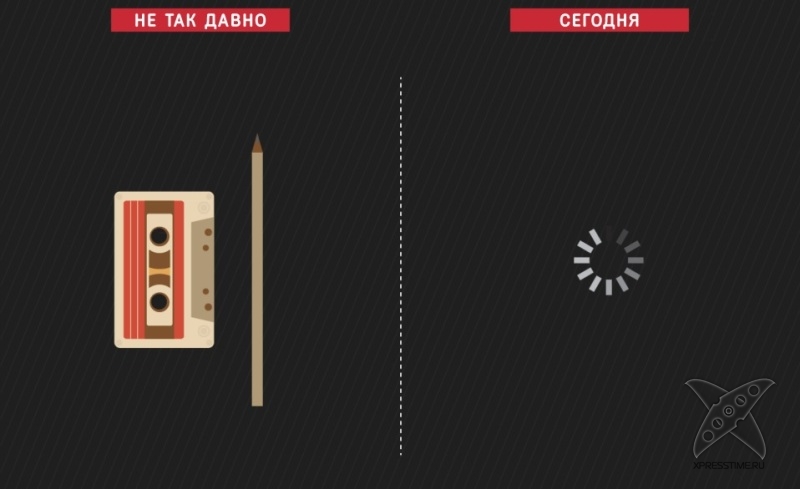 Технологический прогресс