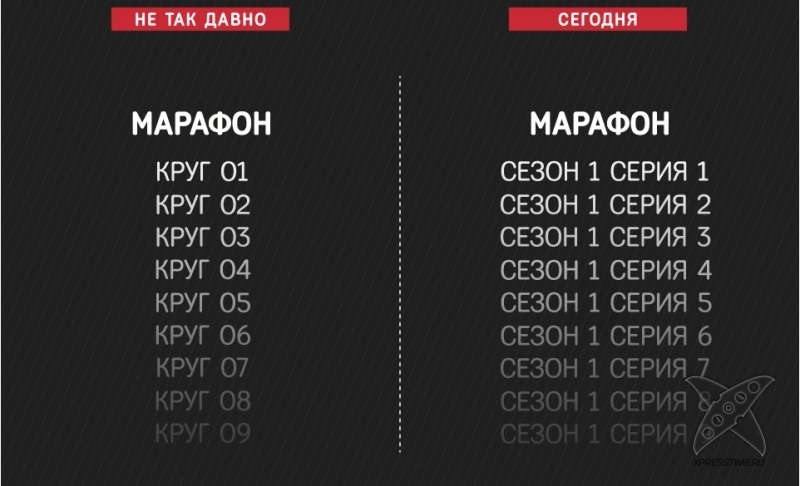 Технологический прогресс