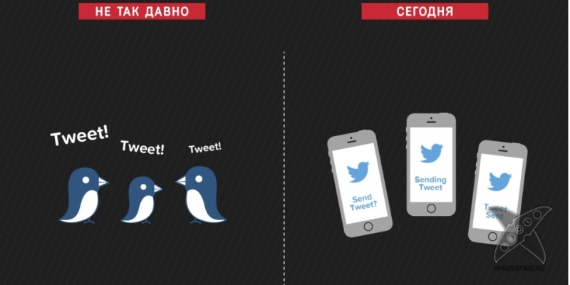 Технологический прогресс