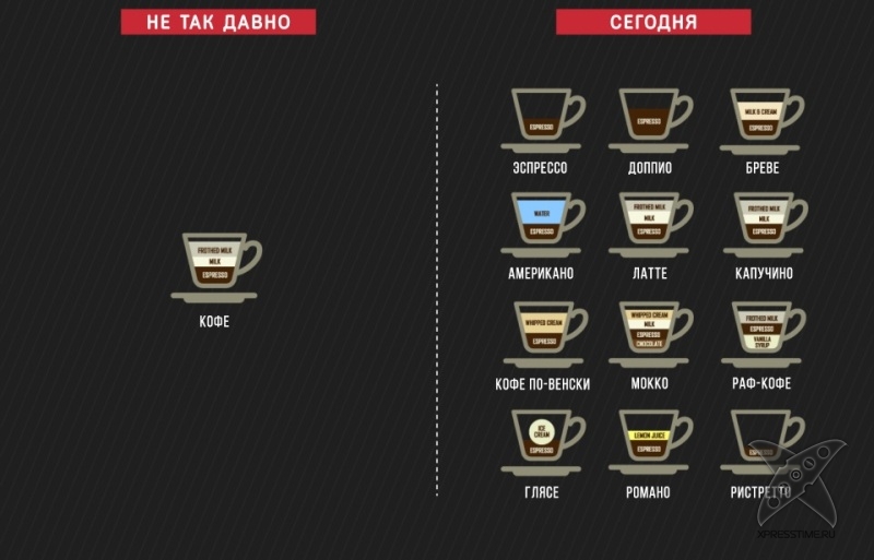 Технологический прогресс