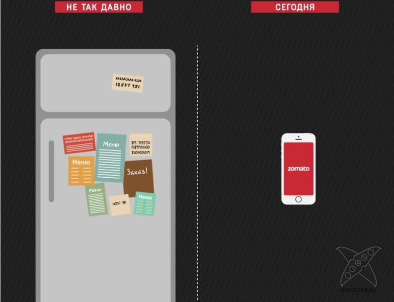 Технологический прогресс