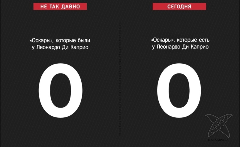 Технологический прогресс