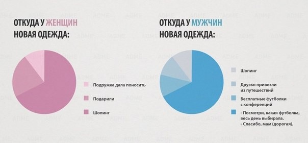 Отличия между полами на графиках-10
