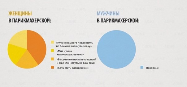 Отличия между полами на графиках-2