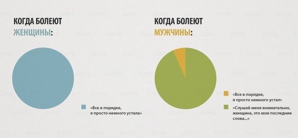 Отличия между полами на графиках-3