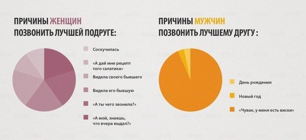 Отличия между полами на графиках-4