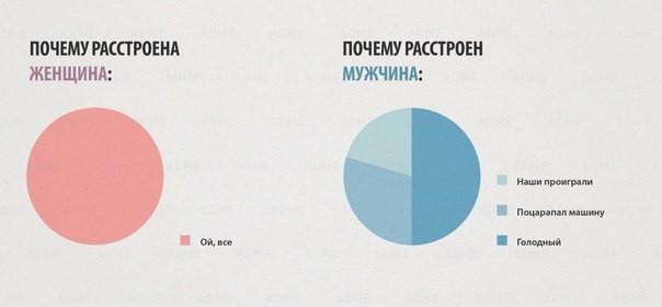Отличия между полами на графиках-5