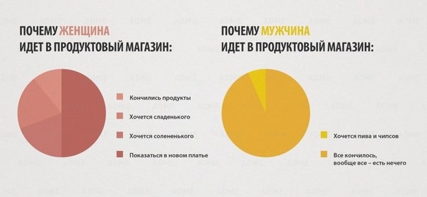 Отличия между полами на графиках-6