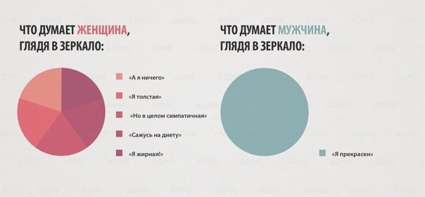 Отличия между полами на графиках-7