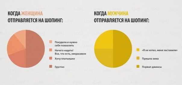 Отличия между полами на графиках-9