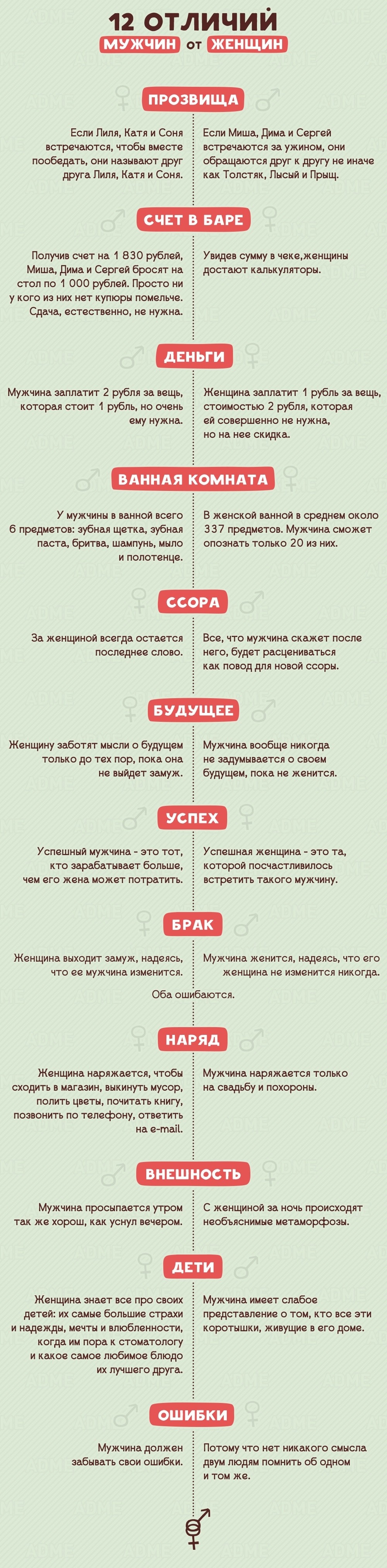 12 отличий мужчин от женщин-1