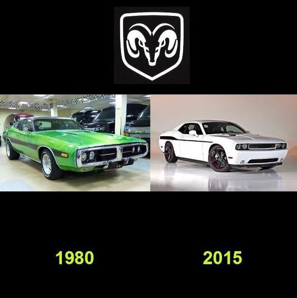 Как изменились автомобили за 35 лет-2