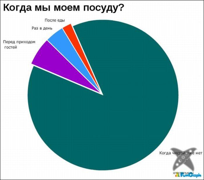 Забавные графики