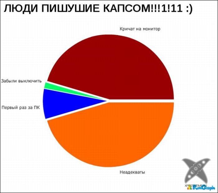 Забавные графики