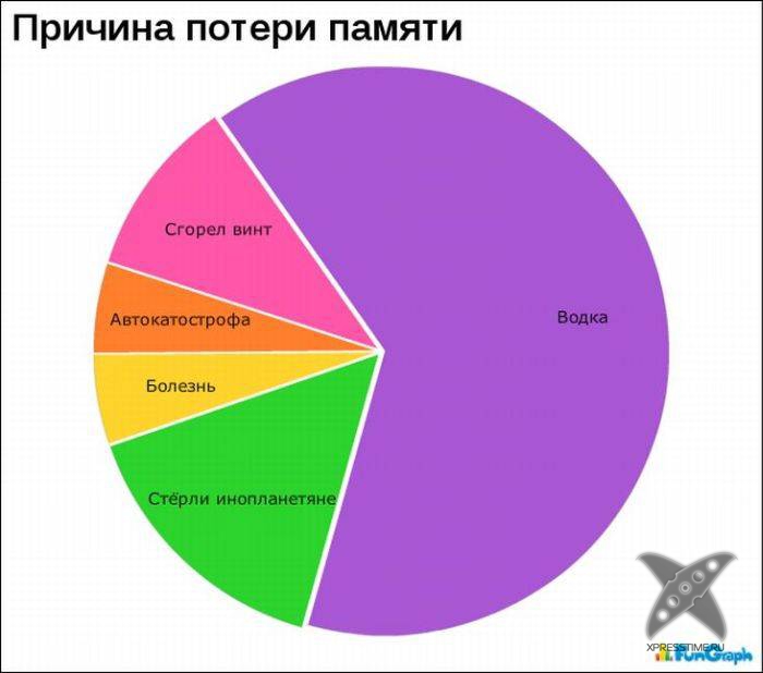 Забавные графики