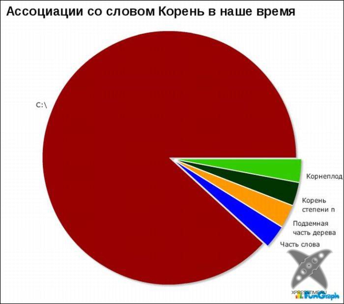 Забавные графики