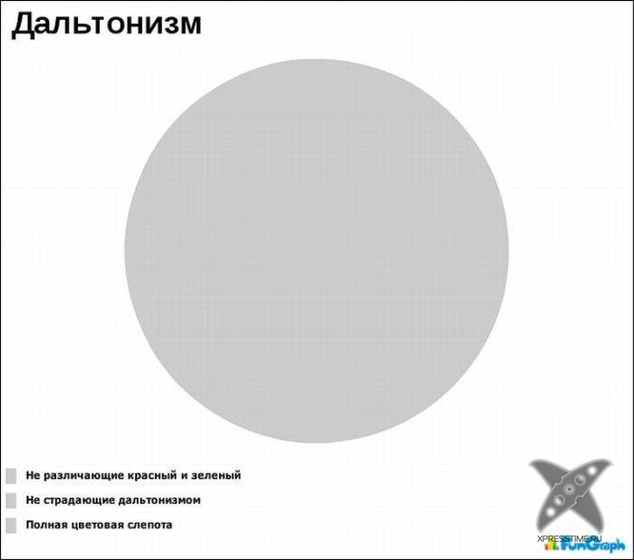 Забавные графики