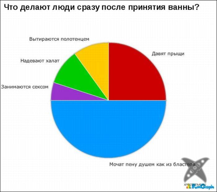 Забавные графики