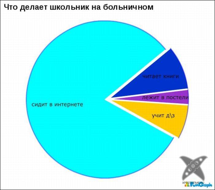 Забавные графики