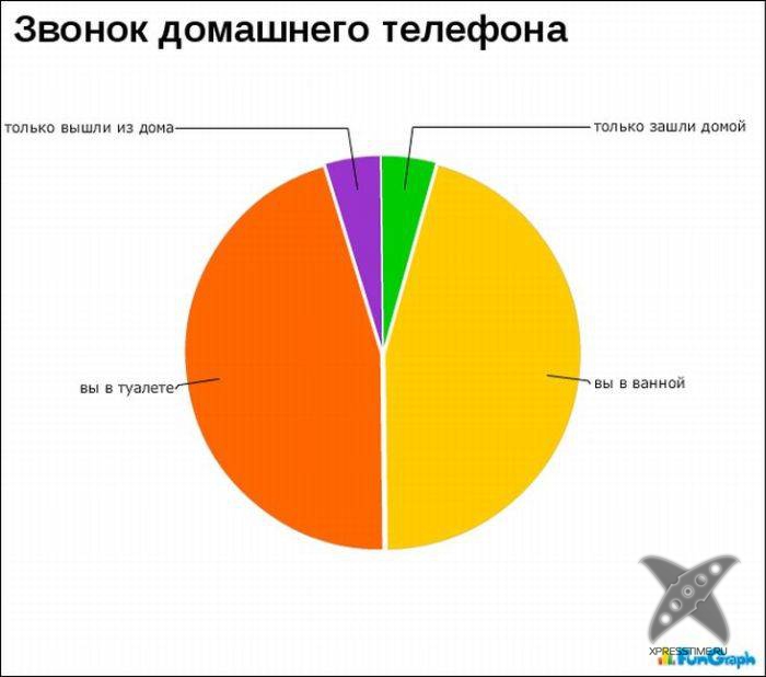 Забавные графики