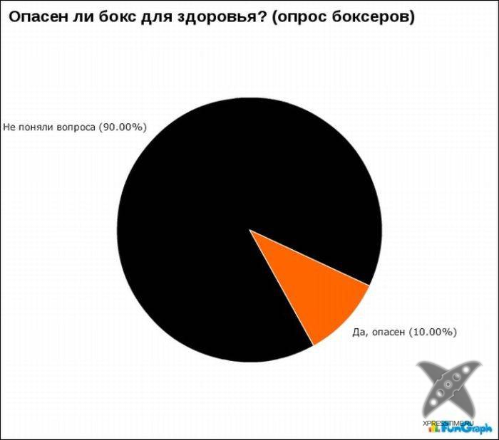 Забавные графики