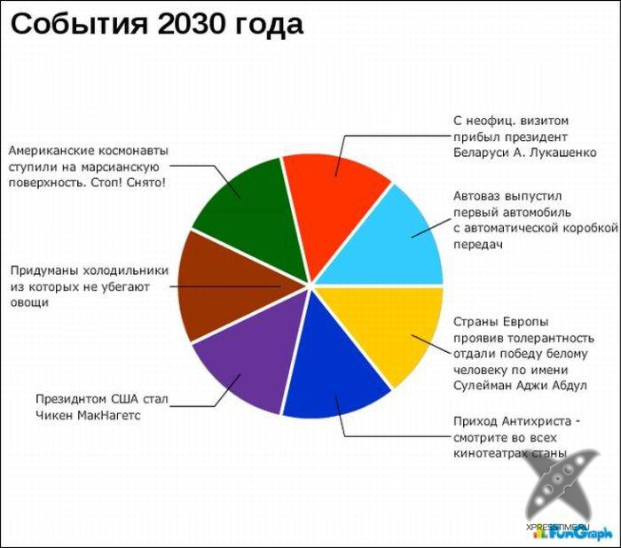 Забавные графики