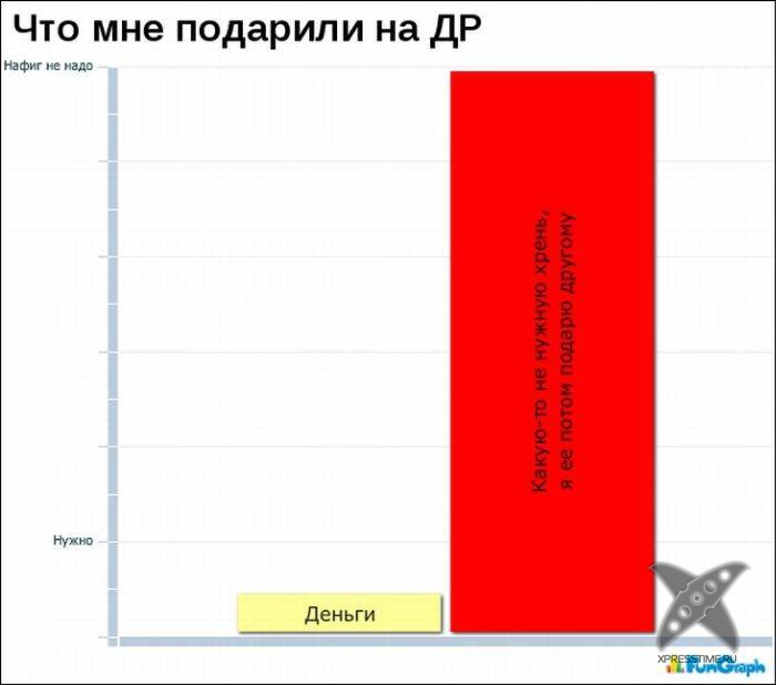 Забавные графики